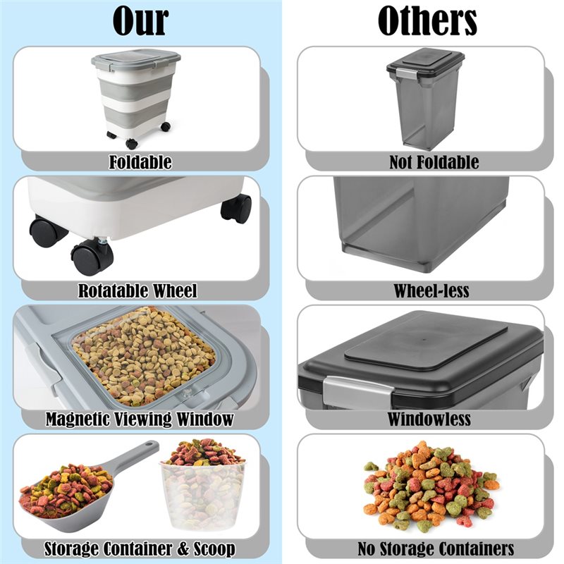A53Q-Food Storage Container 1P - Food Storage With Wheels recension och pris